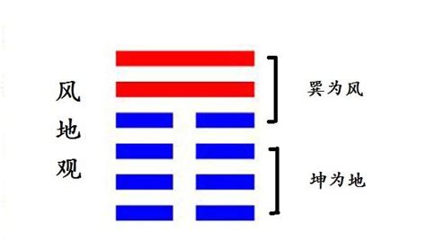 觀卦感情|【觀卦感情】觀卦感情：化解矛盾，用不同視角透視愛